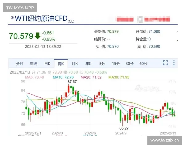 两天暴跌13%,市场的油价报告都“撕完”了 两天暴跌13%,市场的油价报告都“撕完”了